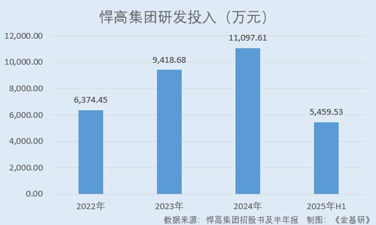 图表, 条形图

AI 生成的内容可能不正确。