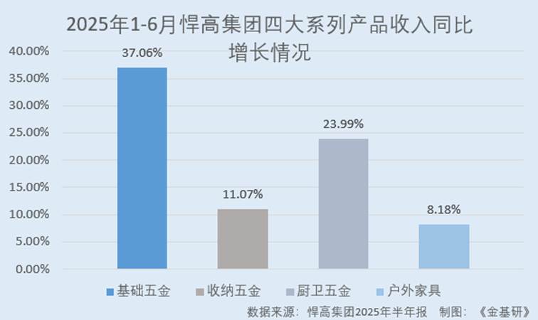 图表, 瀑布图

AI 生成的内容可能不正确。