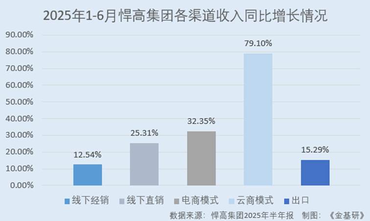 图表, 条形图, 瀑布图

AI 生成的内容可能不正确。