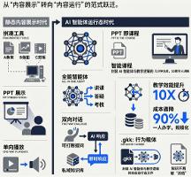 从工具到智能体:GKK-AI互动课终结录播课的“体力活”?