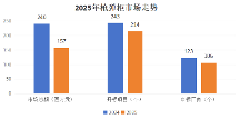 2025年中国枪弹柜行业发展研究报告