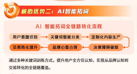 成美AI服务价值示意