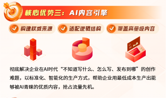 成美AI技术体系示意