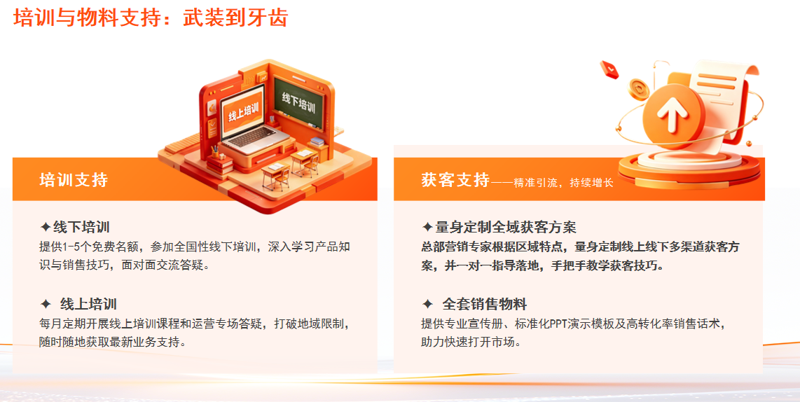 成美AI陪跑运营落地服务