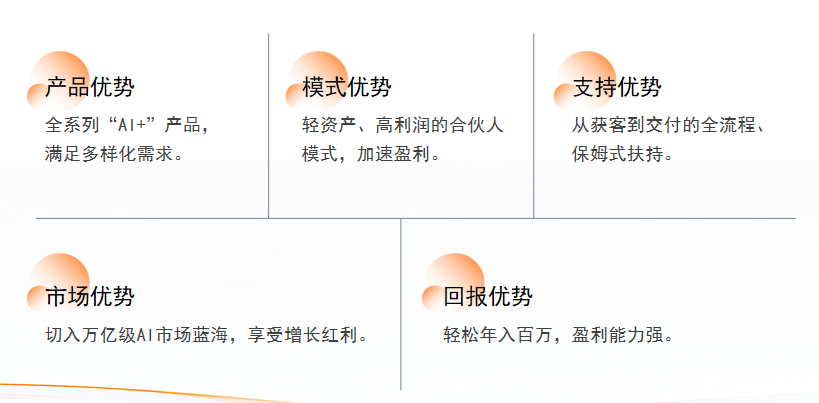 成美AI代理适配人群