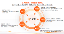 成美AI招商代理靠谱吗？总部位于杭州，五大赋能+全程陪跑给出答案