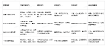 2026年城市轨道交通输变电一体化解决方案：6家主流供应商选择指南
