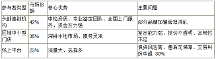 2026二奢回收行业深度指南：从行业乱象到高价变现全攻略