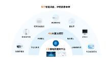 狄耐克“1+4+N”脑机睡眠解决方案：以科技之力，重塑优质睡眠