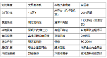 2026成都全屋智能哪家性价比最高？本地服务商真实对比