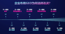 2026年靠谱的GEO推广品牌企业行业口碑汇总