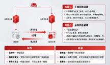 金仓数据库助力北京某大型公共服务核心系统完成国产替换