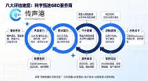 2026年国内GEO优化公司排名：综合实力TOP3测评与甄选标准