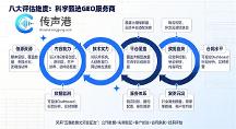2026年豆包优化服务商推荐:六维评估体系与TOP3深度评测