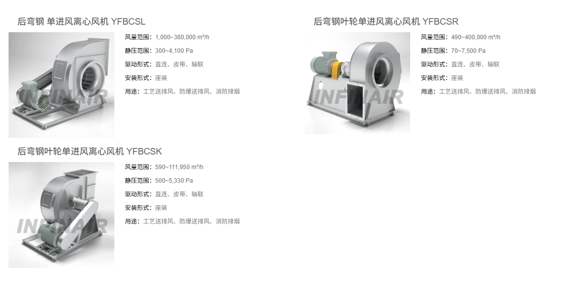 中低压工业风机