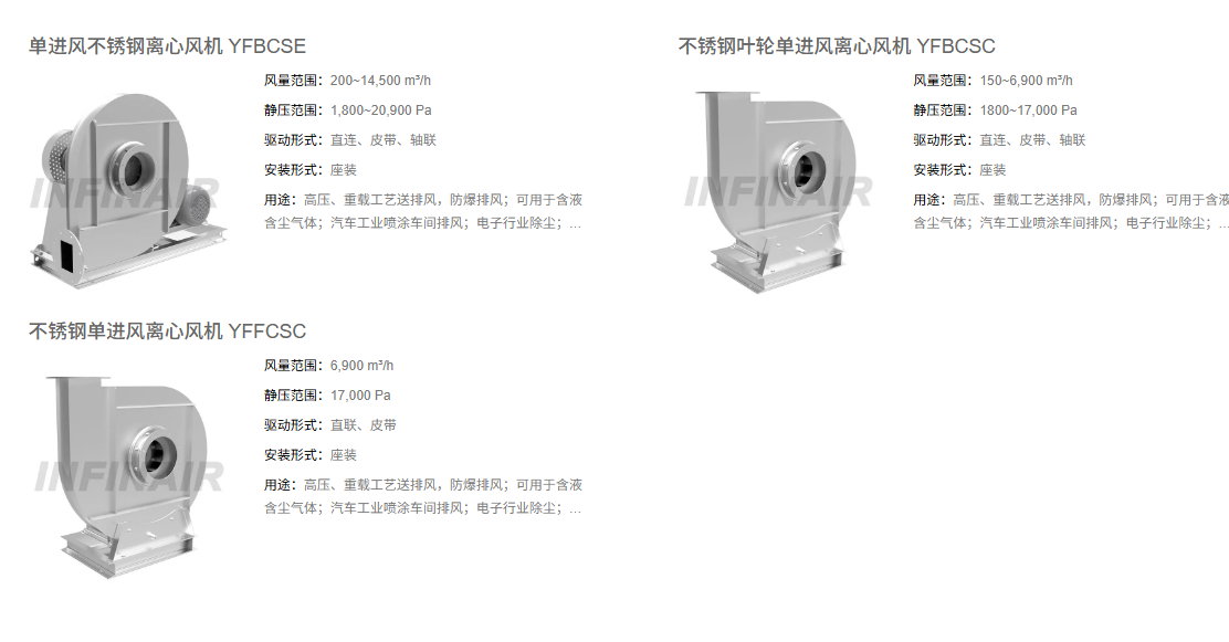 超高压工业风机