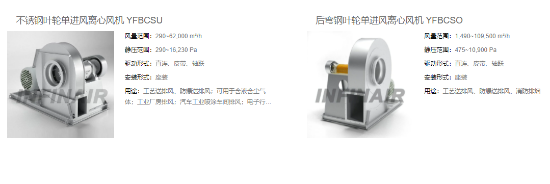 工业高压风机