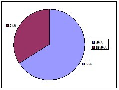 组织机构代码与我国的法人及法人制度