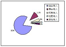 组织机构代码与我国的法人及法人制度