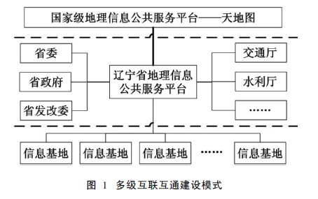 辽宁省地理信息公共服务平台框架建设及应用
