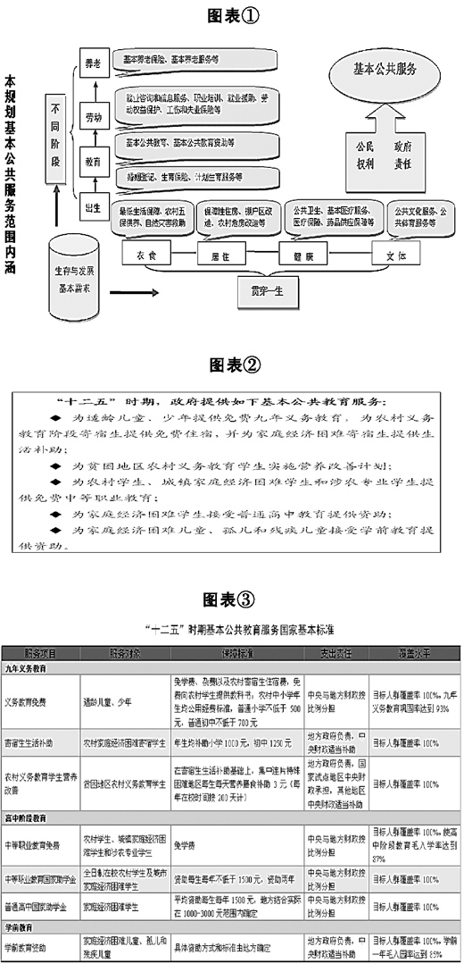 目 录