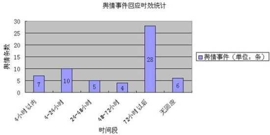 云南网发布《2013年上半年云南网络舆情报告》