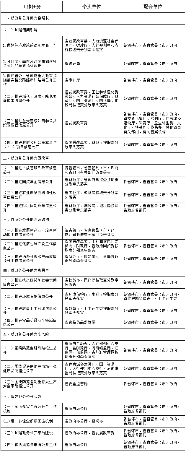 河南省2017年政务公开工作要点任务分解表.png