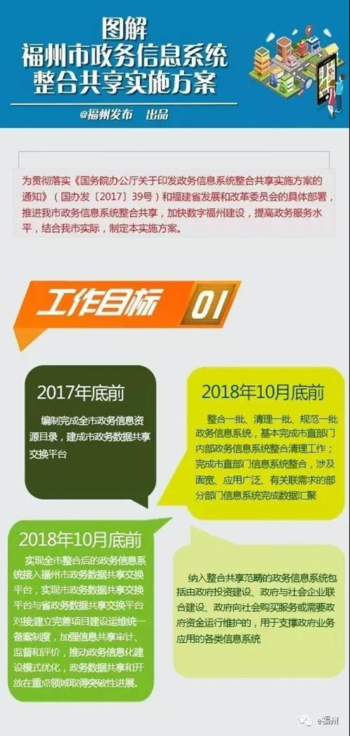 关于福州市政务信息系统整合共享实施方案的图解.jpg