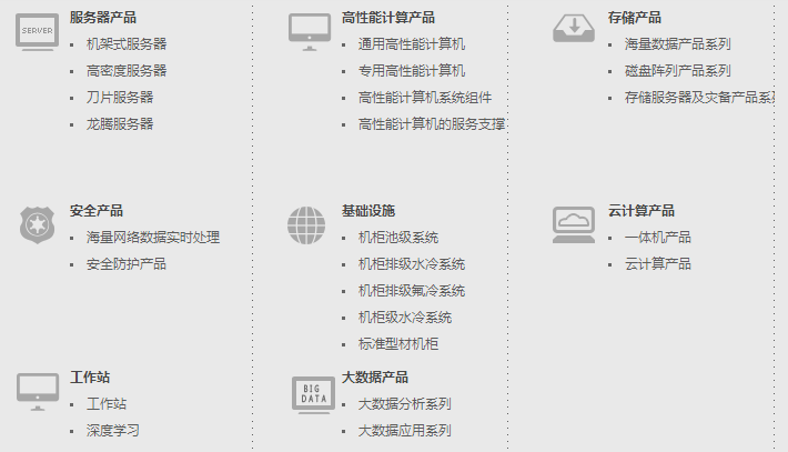 中科曙光的产品