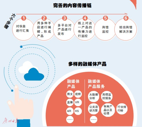 “广州+”促政务信息亿级传播