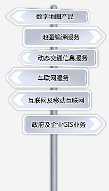 北京四维图新科技股份有限公司产品
