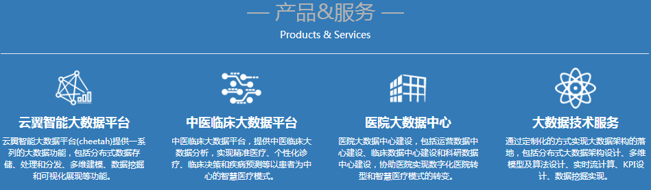 四川云翼科技有限公司产品