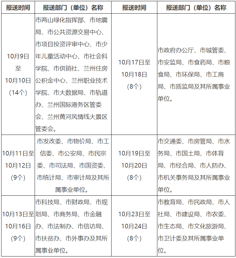 减证便民清理情况报送时间安排表