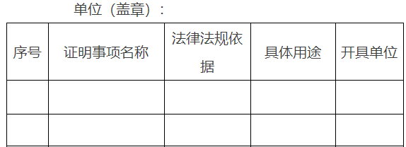 市政府部门（市政府直属事业单位）涉及群众办事创业拟保留的证明事项目录