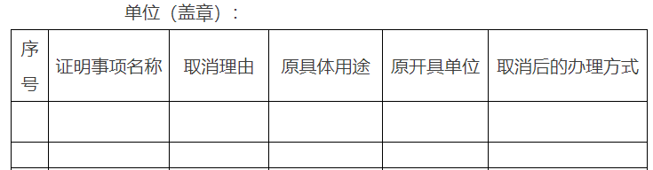 市政府部门（市政府直属事业单位）涉及群众办事创业拟取消的证明事项目录