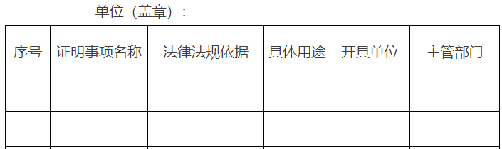 市政府部门所属事业单位涉及群众办事创业拟保留的证明事项目录