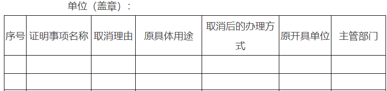 市政府部门所属事业单位涉及群众办事创业拟取消的证明事项目录