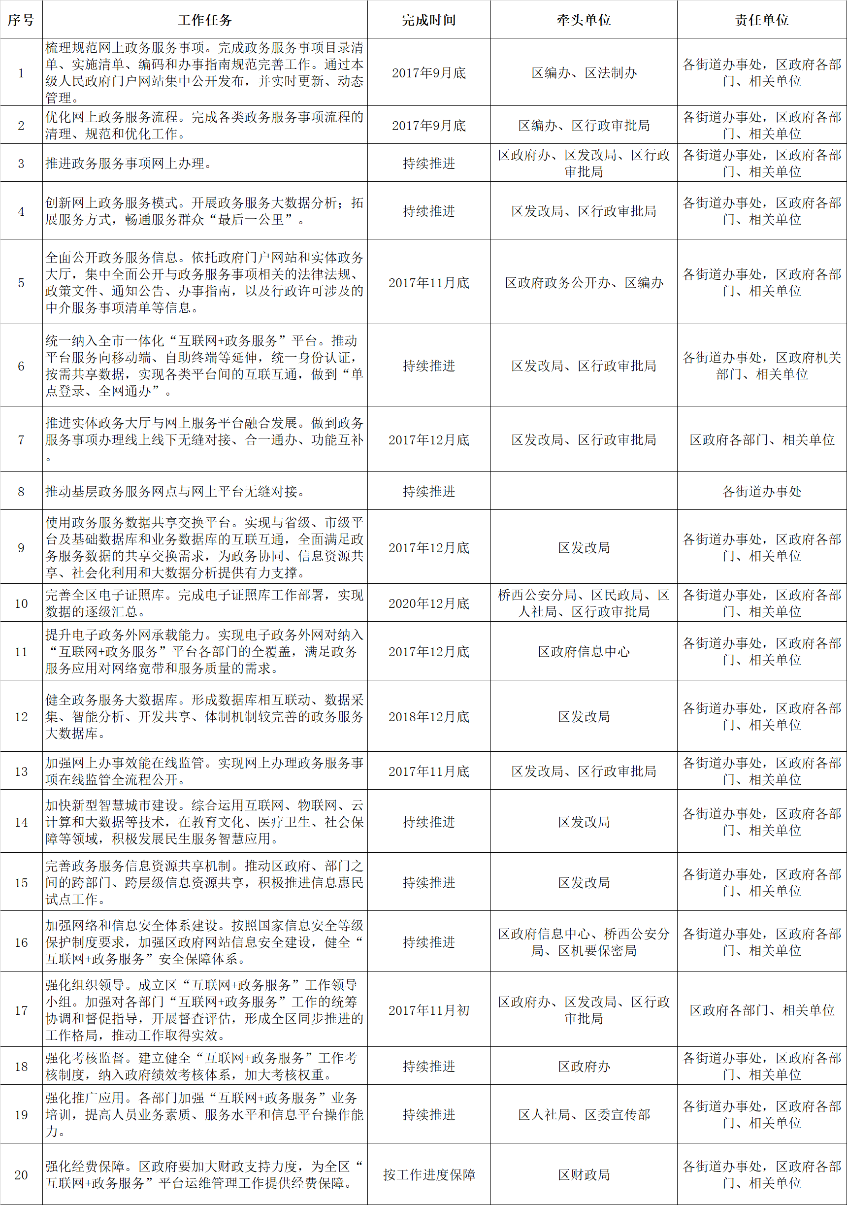 工作任务表.png