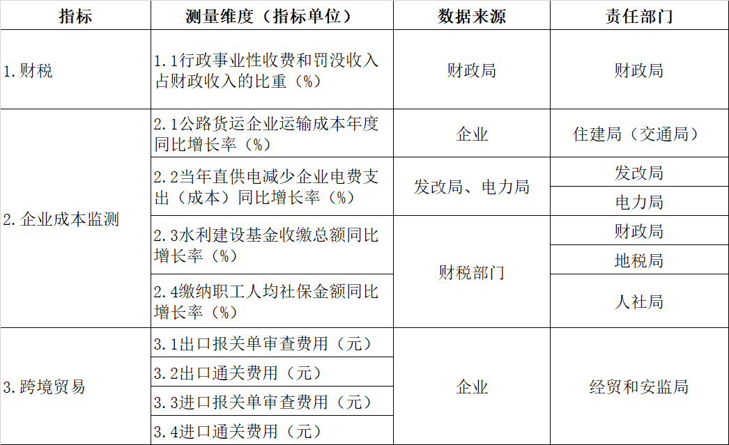 附加指标.png