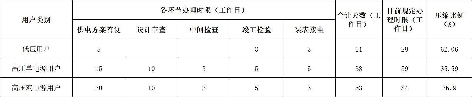 表1.png