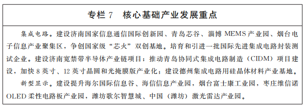 专栏7核心基础产业发展重点