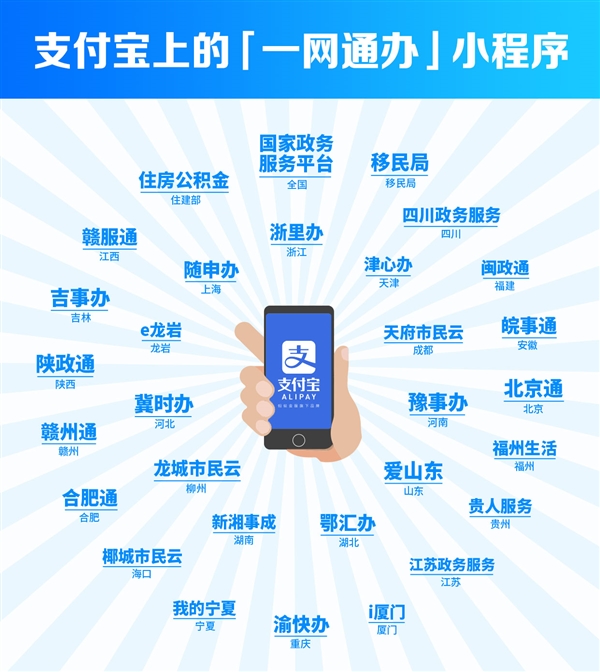 âä¸ç½éåâææ°å­æ¿å¡æ é 29çå¸å°å°ç¨åºæ¬ä¸æ¯ä»å®
