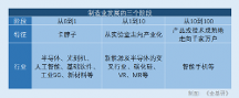 博时基金：把握“六新”投 资方向 布局资产配置良机