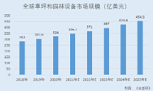 格力博：产业替代加速行业前景广阔 产研融合紧密核心技术产品收入占比超九成