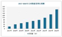 百代OSS可信存储——创新技术缔造卓越性能！
