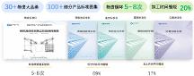“标准化、数字化、再制造” 紫菜云三把斧打造基建央国企物资循环运营体系