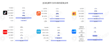 从2023年中国KOL营销趋势洞察报告，看小红书抖音KOL分布增速粉丝画像