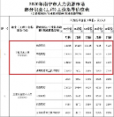空格教育：工程界精英必备利器！拿下职称晋升快人一步！
