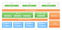 亚信科技AntDB数据库助力中国移动结算中心建设