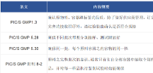 拉曼光谱在制药方面的应用